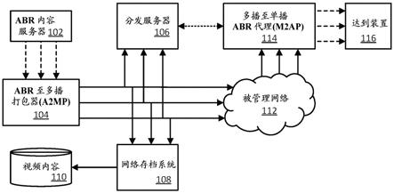 用于直播自适应比特率(ABR)媒体的优化传递的系统和方法与流程