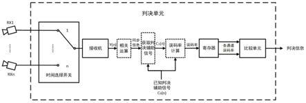 一种基于多通道技术的毫米波通信传输方法