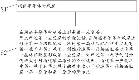 一种半导体结构及其制备方法与流程