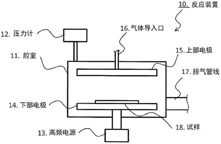 干蚀刻方法及半导体装置的制造方法与流程