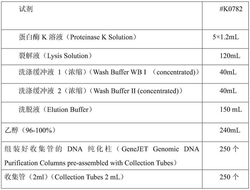 成人still’s病生物标志物、诊断试剂及其应用