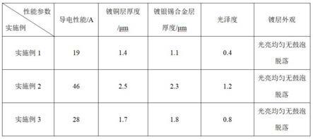 一种集成电路引线框架的表面处理工艺的制作方法