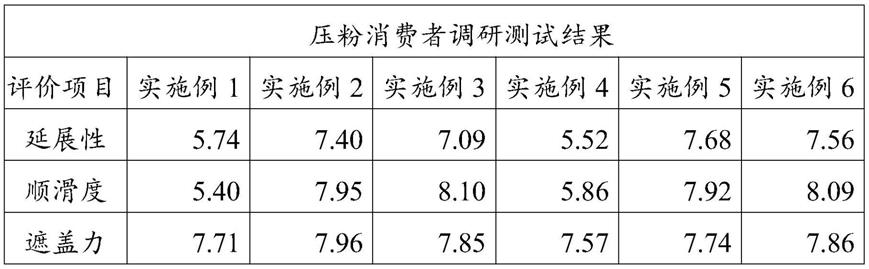 一种月桂酰赖氨酸处理色粉及其制备方法和应用与流程