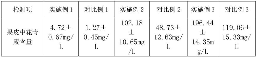 一种提高作物果实着色的方法与流程