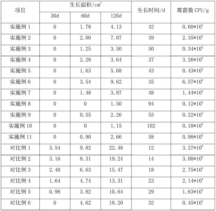 一种硅橡胶密封圈及其制备方法与流程