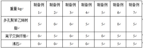 含镍废水资源化利用工艺的制作方法