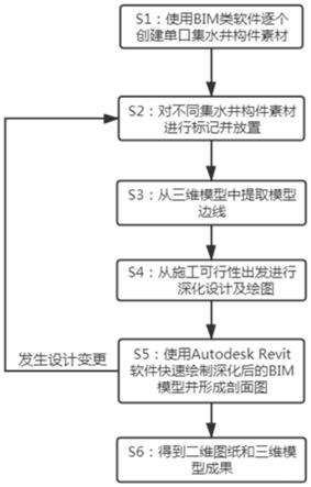 基于BIM技术的多联集水井建图方法与流程