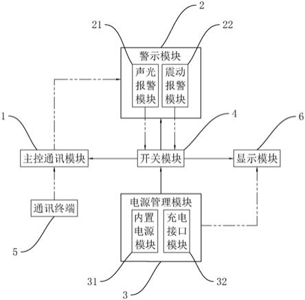 一种距离感应手环的制作方法