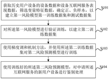 一种用户设备鉴别方法、装置和计算机设备与流程