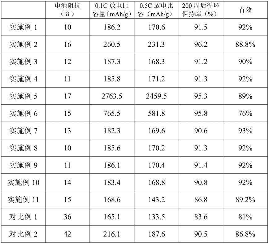 一种固态电池极片、其制备方法及应用与流程