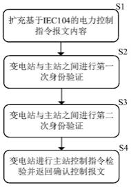 电力控制指令执行检验方法及系统