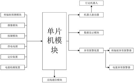 一种核辐射探测仪器的制作方法