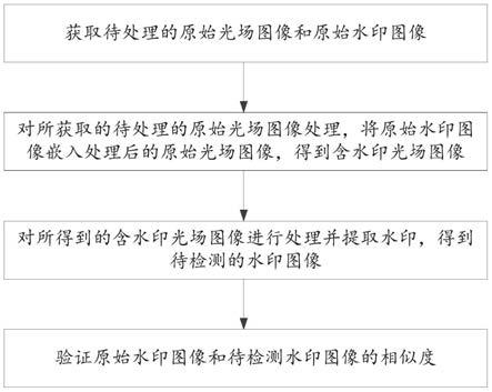 基于三十二元数矩的光场图像水印处理方法及系统