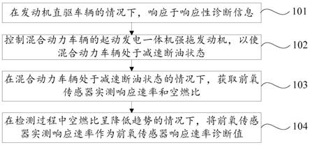 混合动力车辆的前氧传感器响应性诊断方法及装置与流程