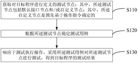 一种软件程序的测试方法、装置、介质及设备与流程