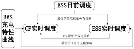 一种应用于光-储-充一体化电站的能量管理算法的制作方法