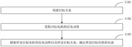 基于反电动势的最大转矩电流比控制方法、装置与流程