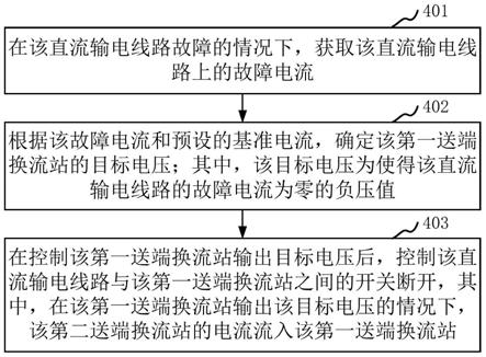 用于直流输电系统故障的电流阻断方法、装置和系统与流程