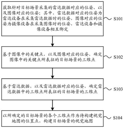 一种建图方法、装置、电子设备及存储介质与流程