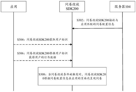 一种问卷投放方法、系统、设备、介质及产品与流程