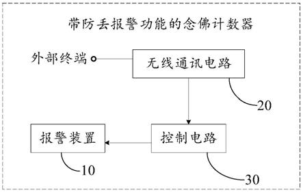 带防丢报警功能的念佛计数器及念佛计数系统的制作方法