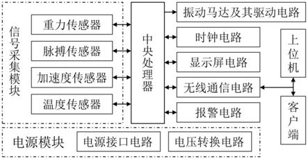 一种可穿戴式远程睡眠监测系统的制作方法