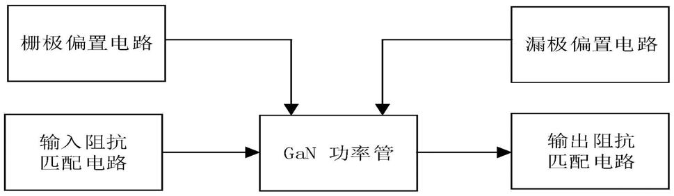 一种基于ADS的GaN射频功率放大器电路结构的制作方法