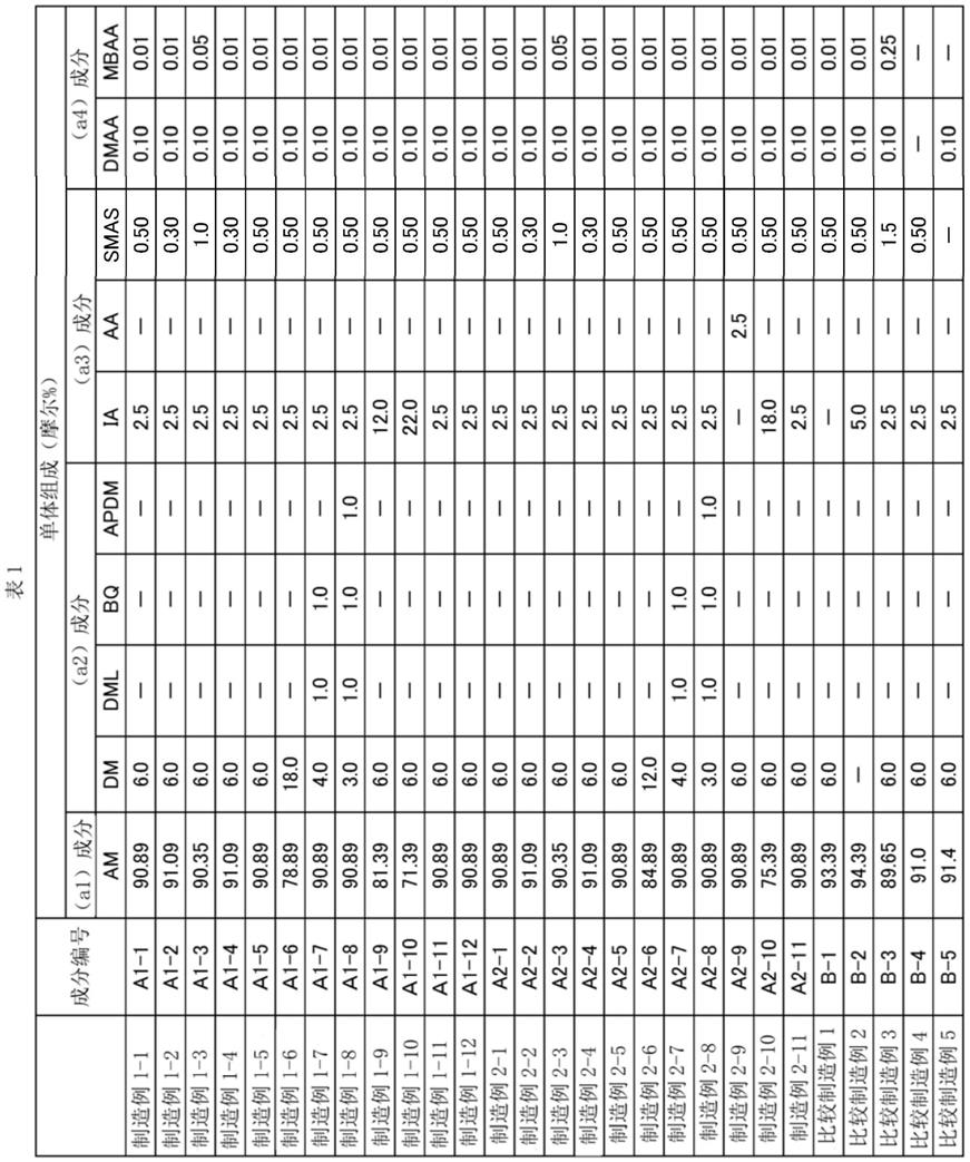 纸力增强剂、纸和纸的制造方法与流程