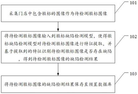 一种徽标缺陷检测方法、装置、设备和存储介质与流程