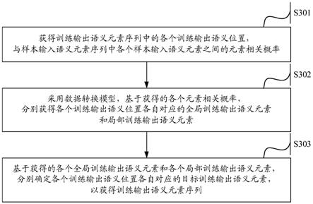 一种训练、使用数据转换模型的方法、装置及计算机设备与流程