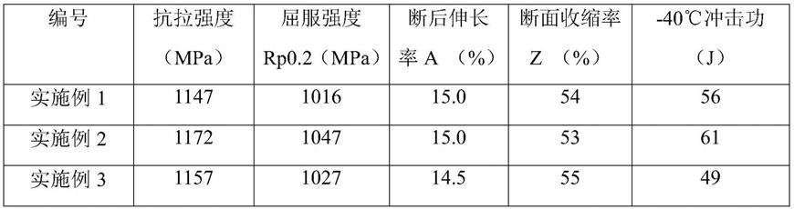 一种高强度和高韧性大规格风电螺栓用圆钢及其制造方法与流程