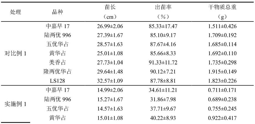 一种利用水稻淹水直播防控草害的方法与流程