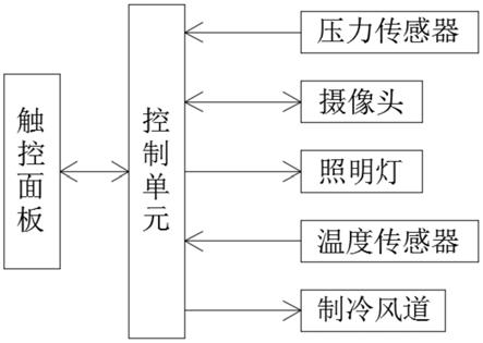 一种自动控温冷柜的制作方法