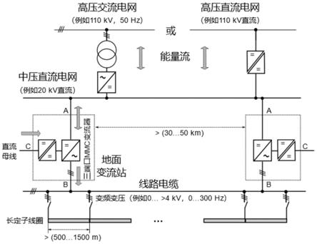 磁悬浮列车的供电系统、方法、存储介质和处理器与流程