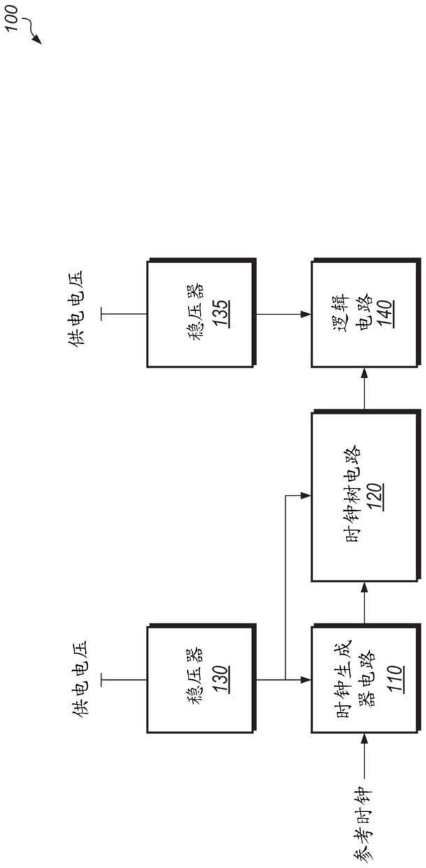 用于动态功率节省的低电压时钟摆动耐受时序电路的制作方法