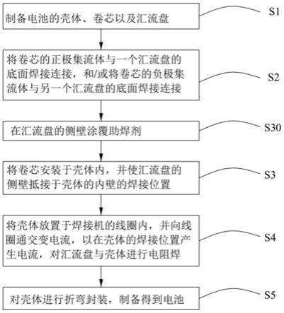 一种电池的制备方法及电池与流程