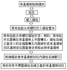 外墙保温层固定锚栓安装监管方法与流程