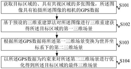 一种三维场景重建方法、装置、电子设备和存储介质与流程