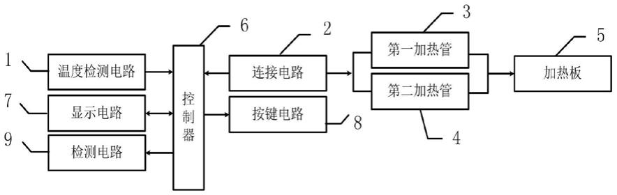 温度控制装置的制作方法