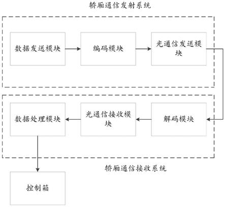 特种设备,由于其应用领域的特殊性,对其数据传输的可靠性和安全性的要