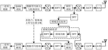 基于恒定包络正交频分复用的多用户通信雷达一体化系统