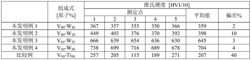 V合金靶的制作方法