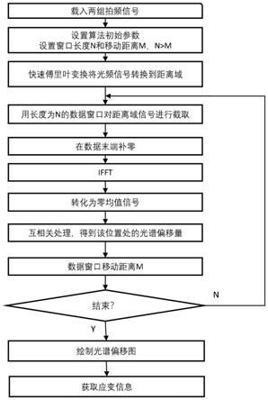 一种光频域反射中基于重叠窗口的应变传感解调方法