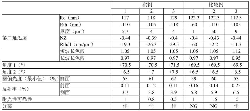 偏光板及包括其的光学显示装置的制作方法