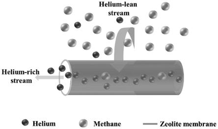 一种采用中空纤维DD3R分子筛膜提纯氦气的方法