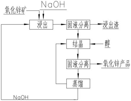 一种氧化锌的生产方法与流程