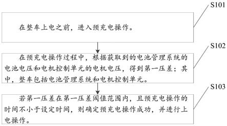 一种新能源汽车的上电方法及装置与流程