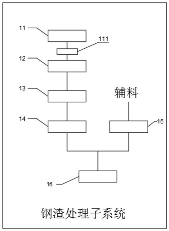 一种制备钢渣烧结砖的系统的制作方法