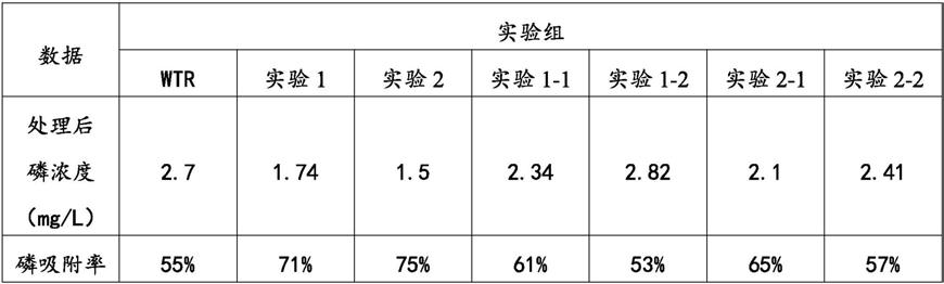 一种高效除磷的生活污水处理剂及其制备方法与流程