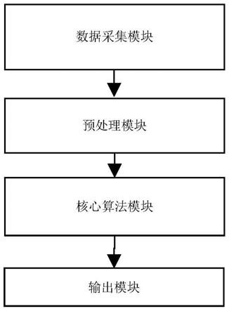 一种水电站控制软件故障在线监测方法及系统与流程